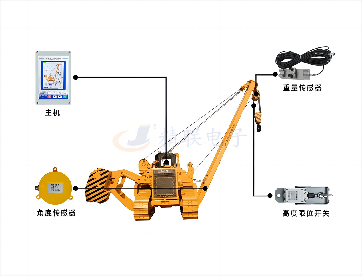 吊管機力矩限制器系統安裝示意圖.png