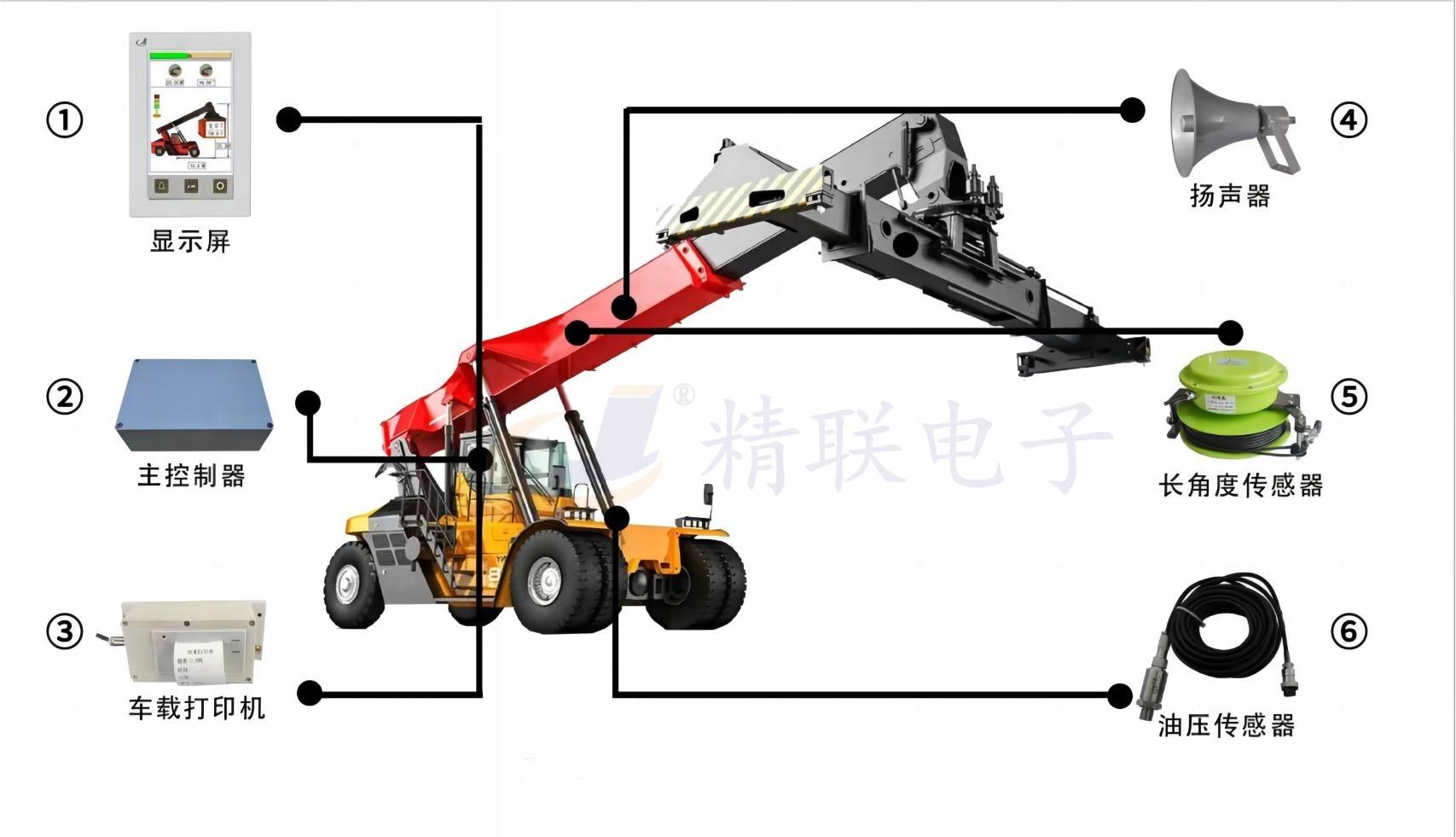 正面吊稱重系統安裝示意圖.jpg