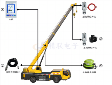 汽車吊力矩限制器系統