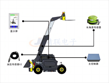 叉裝車力矩限制器系統