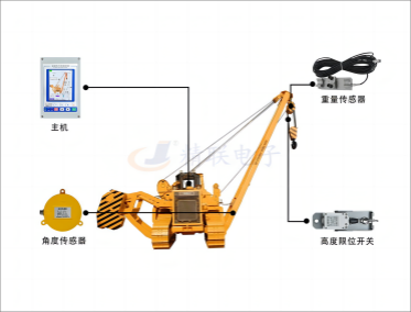 吊管機(jī)力矩限制器系統(tǒng)