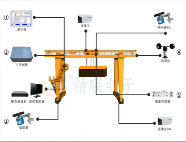 集裝箱龍門吊安全監控系統